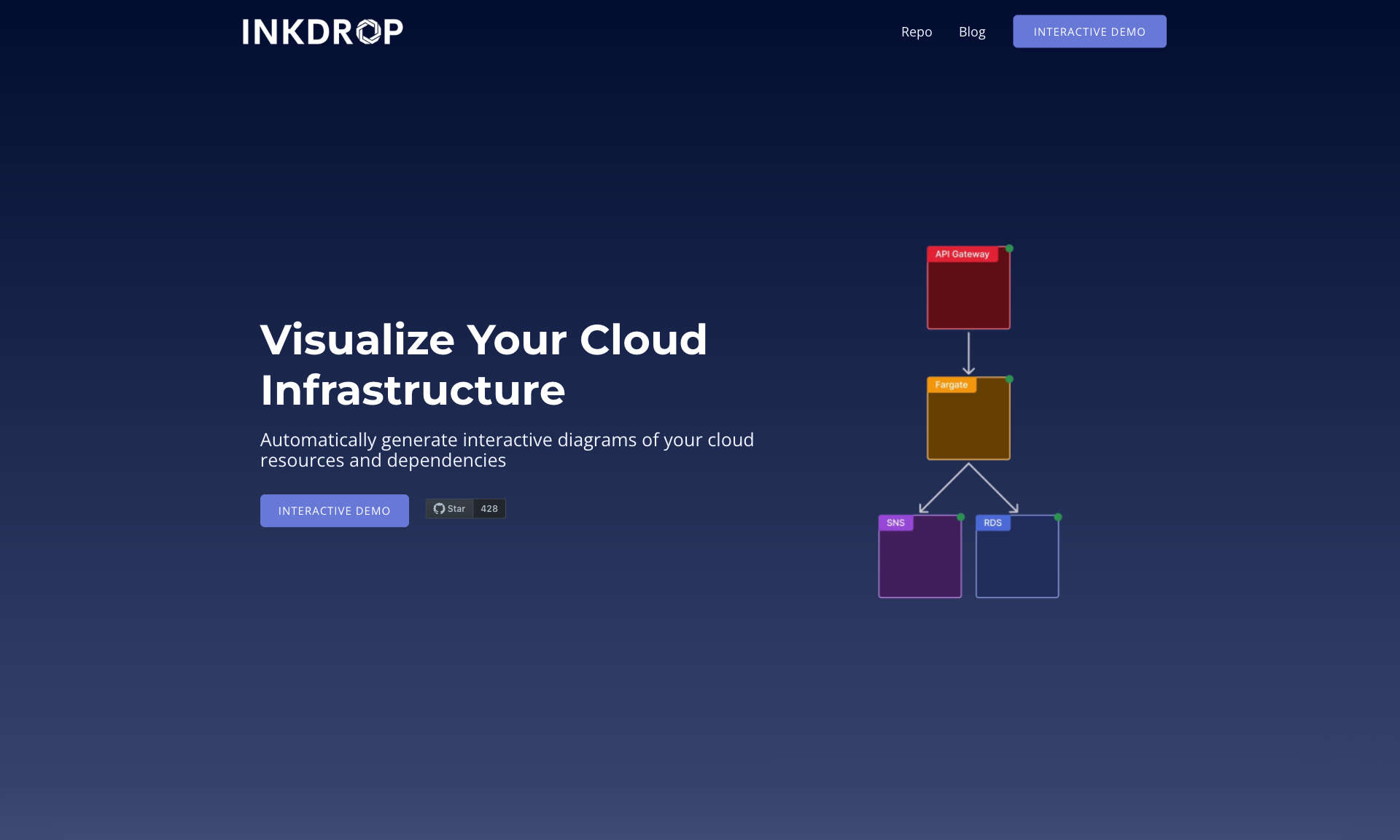 INKDROP Homepage