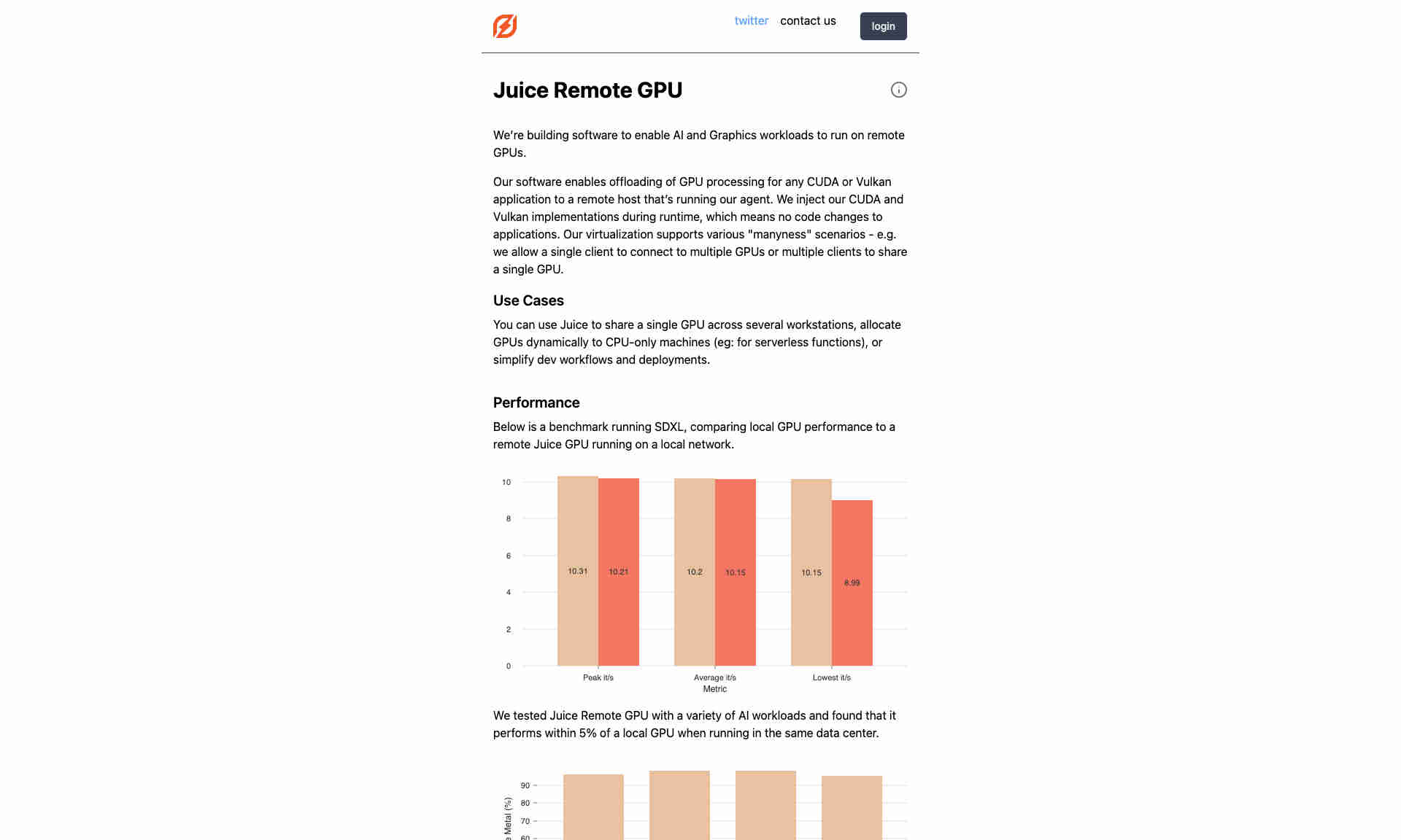 Juice Remote GPU Homepage